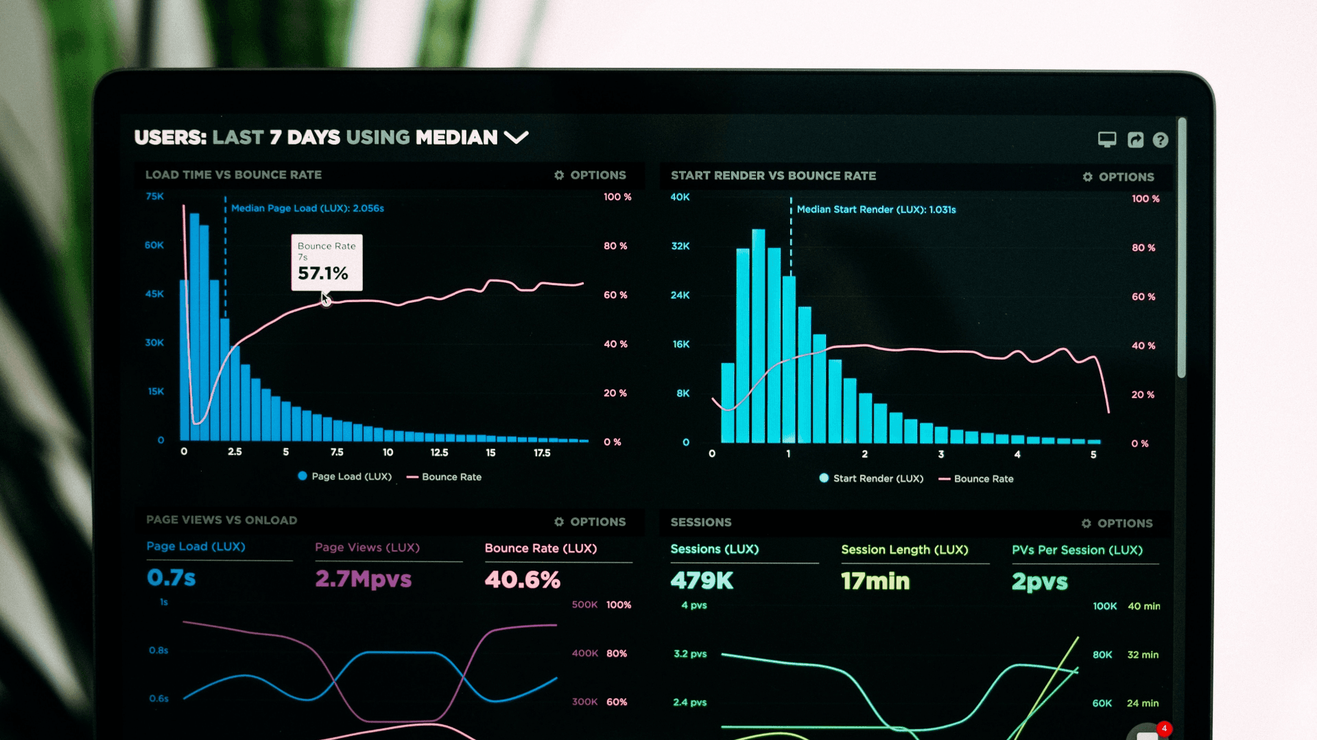 App dashboard of graphs displaying data